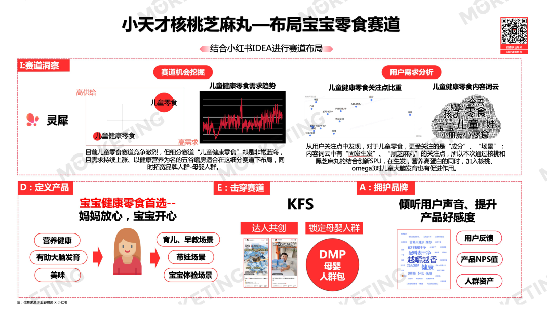 广告人干货库 广告人干货库