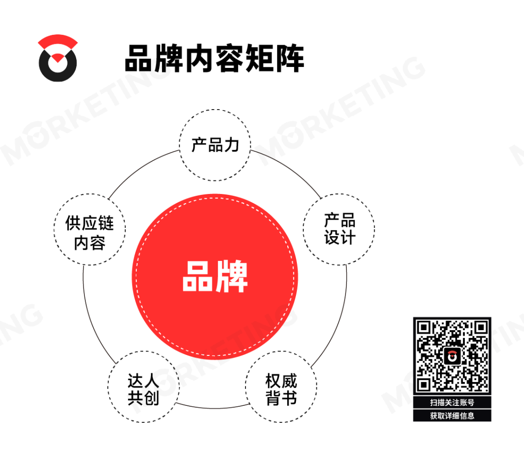 广告人干货库 广告人干货库