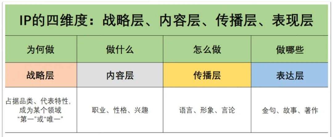 广告人干货库 广告人干货库