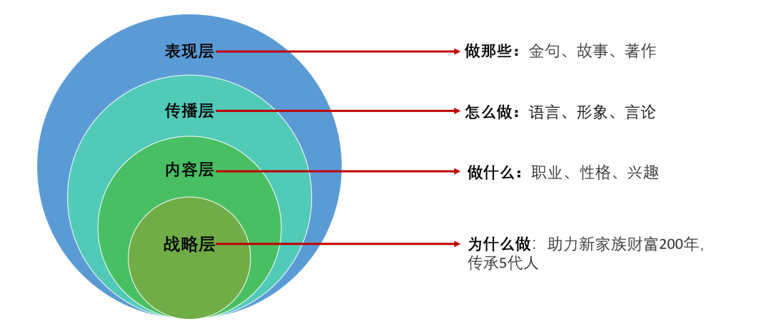 广告人干货库 广告人干货库