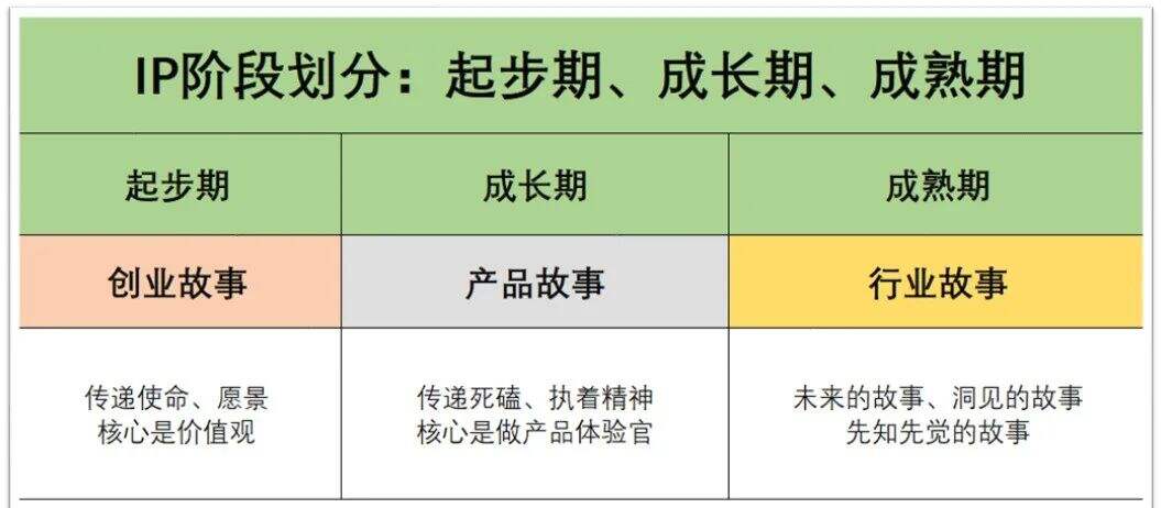 广告人干货库 广告人干货库