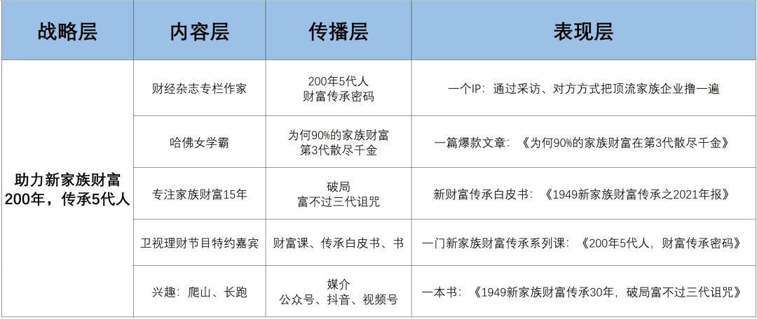 广告人干货库 广告人干货库