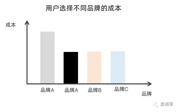广告人干货库 从“种草力”到“号召力”,品牌要成为「议题供应商」-广告人干货库