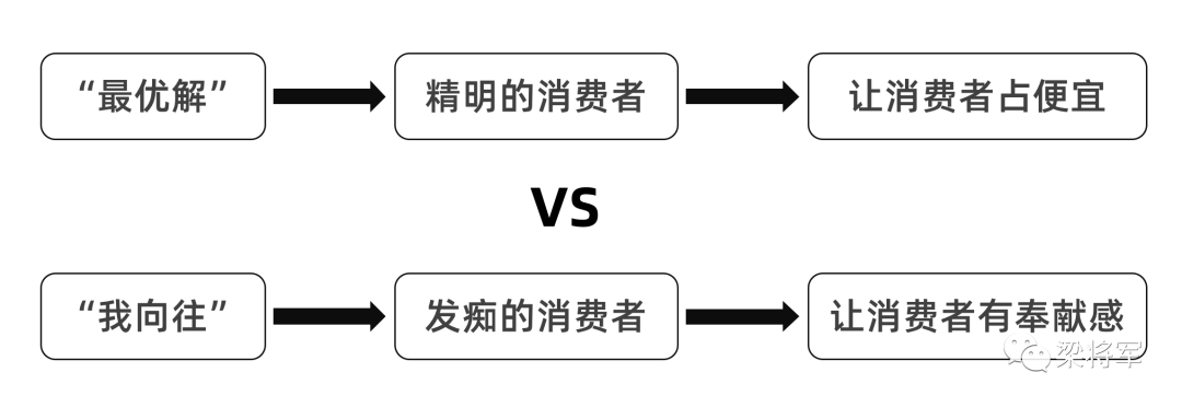 广告人干货库