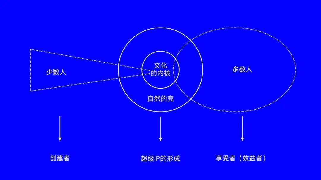 广告人干货库 广告人干货库
