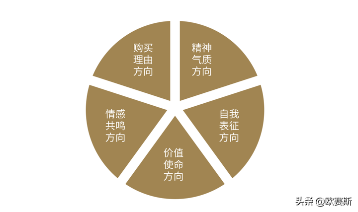 广告人干货库 如何做好自己的品牌?-广告人干货库