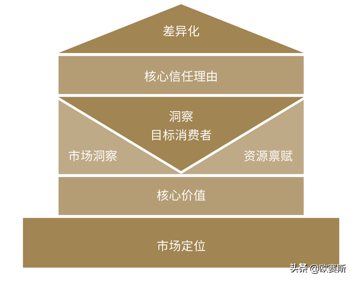 广告人干货库 如何做好自己的品牌?-广告人干货库