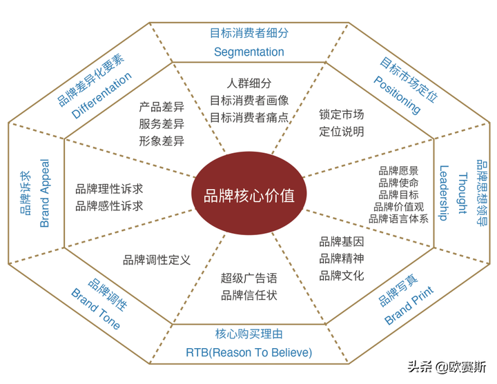 广告人干货库 如何做好自己的品牌?-广告人干货库