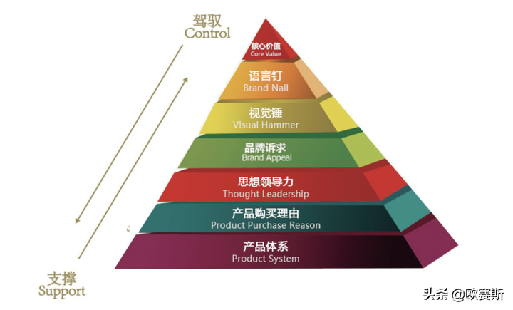 广告人干货库 如何做好自己的品牌?-广告人干货库