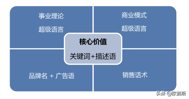 广告人干货库 如何做好自己的品牌?-广告人干货库