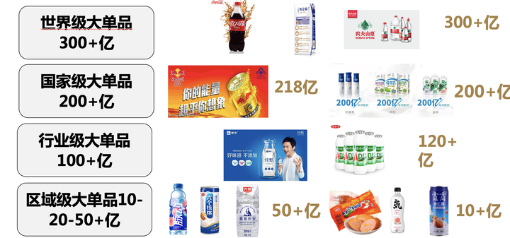广告人干货库 如何成功打造一个爆款?-广告人干货库