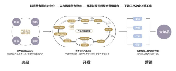 广告人干货库 如何成功打造一个爆款?-广告人干货库