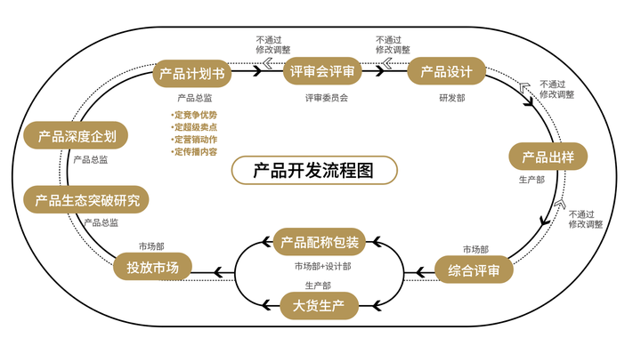 广告人干货库 如何成功打造一个爆款?-广告人干货库