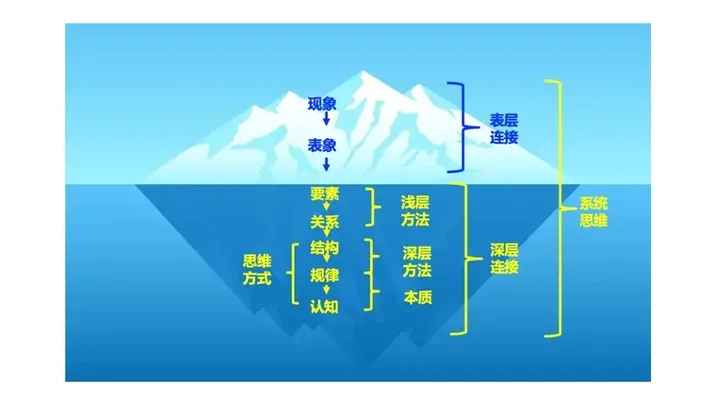 广告人干货库 一文了解咨询公司管理的底层逻辑及欧赛斯的管理秘诀-广告人干货库