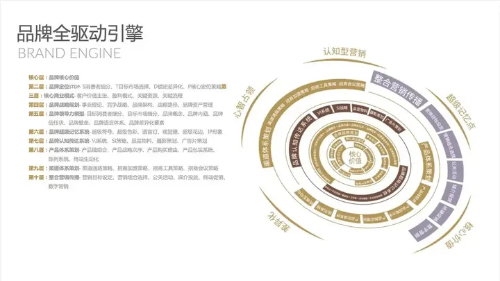 广告人干货库 一文了解咨询公司管理的底层逻辑及欧赛斯的管理秘诀-广告人干货库