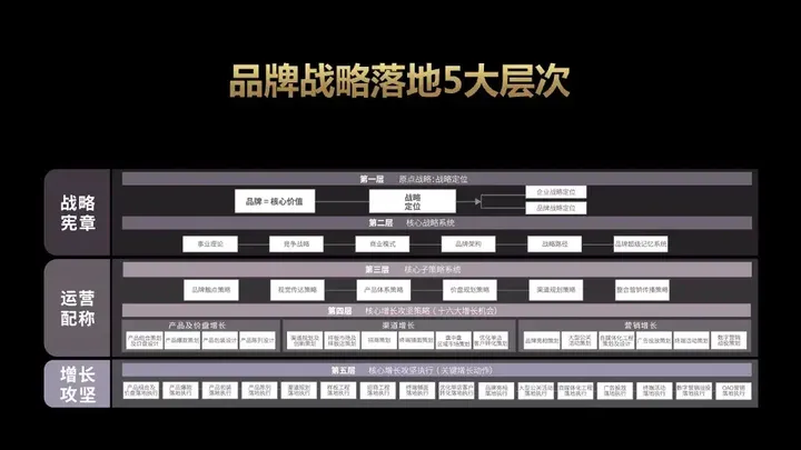 广告人干货库 一文了解咨询公司管理的底层逻辑及欧赛斯的管理秘诀-广告人干货库