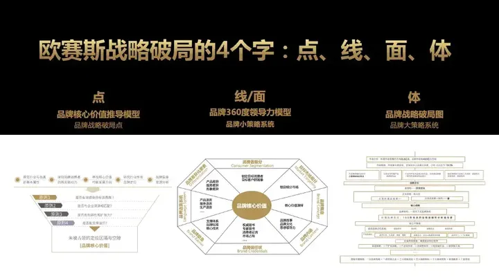 广告人干货库 一文了解咨询公司管理的底层逻辑及欧赛斯的管理秘诀-广告人干货库