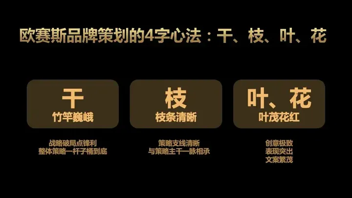 广告人干货库 一文了解咨询公司管理的底层逻辑及欧赛斯的管理秘诀-广告人干货库