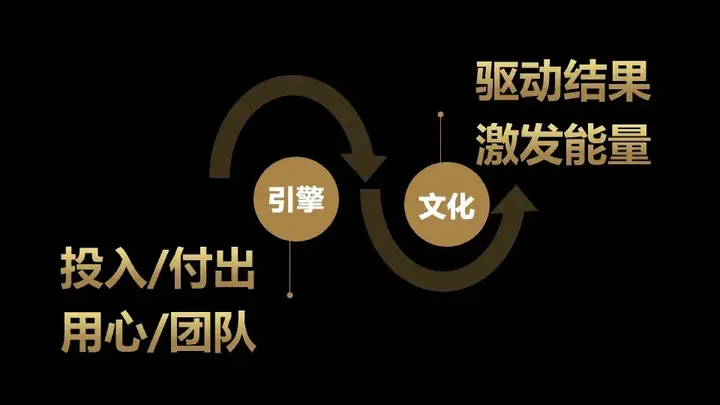 广告人干货库 一文了解咨询公司管理的底层逻辑及欧赛斯的管理秘诀-广告人干货库