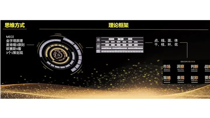 广告人干货库 一文了解咨询公司管理的底层逻辑及欧赛斯的管理秘诀-广告人干货库