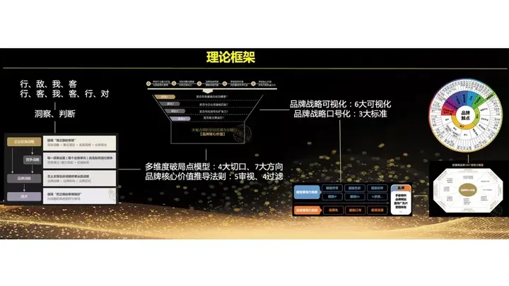 广告人干货库 一文了解咨询公司管理的底层逻辑及欧赛斯的管理秘诀-广告人干货库