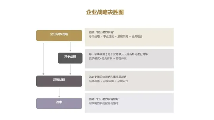 广告人干货库 一文了解咨询公司管理的底层逻辑及欧赛斯的管理秘诀-广告人干货库