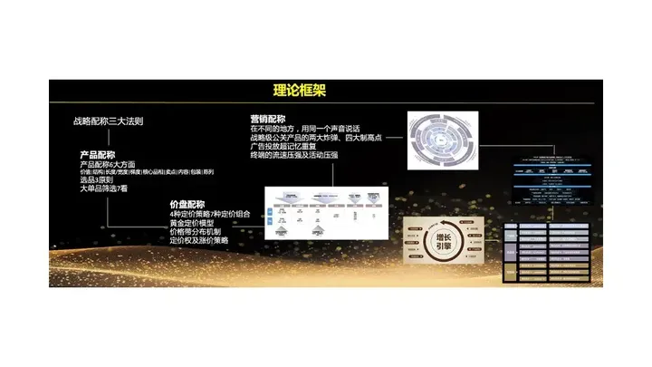 广告人干货库 一文了解咨询公司管理的底层逻辑及欧赛斯的管理秘诀-广告人干货库