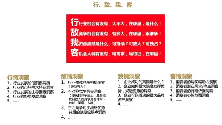 广告人干货库 一文了解咨询公司管理的底层逻辑及欧赛斯的管理秘诀-广告人干货库