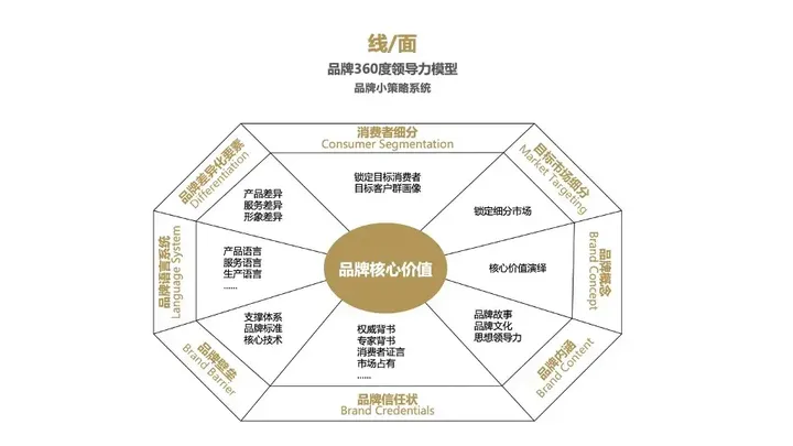 广告人干货库 一文了解咨询公司管理的底层逻辑及欧赛斯的管理秘诀-广告人干货库