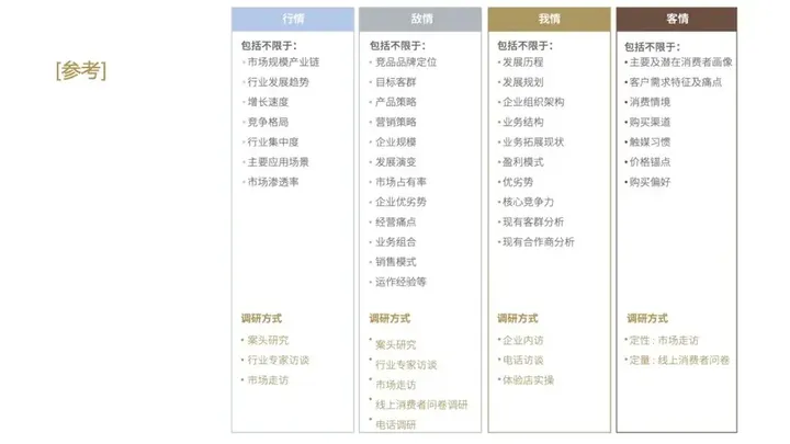 广告人干货库 一文了解咨询公司管理的底层逻辑及欧赛斯的管理秘诀-广告人干货库