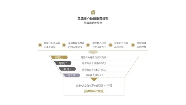 广告人干货库 一文了解咨询公司管理的底层逻辑及欧赛斯的管理秘诀-广告人干货库