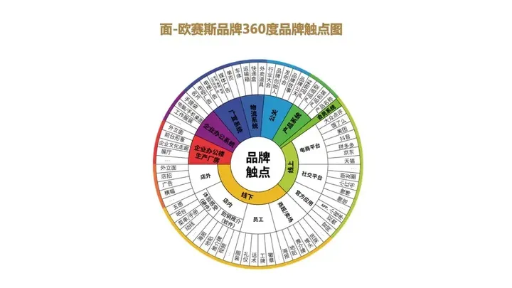 广告人干货库 一文了解咨询公司管理的底层逻辑及欧赛斯的管理秘诀-广告人干货库