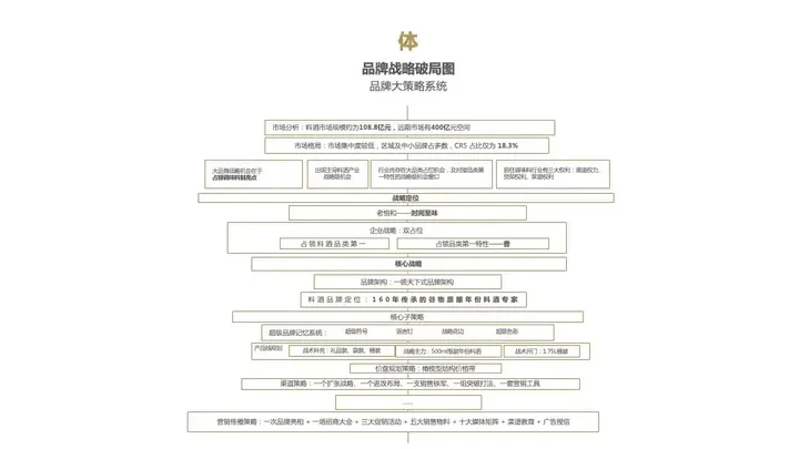 广告人干货库 一文了解咨询公司管理的底层逻辑及欧赛斯的管理秘诀-广告人干货库