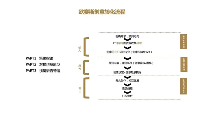 广告人干货库 一文了解咨询公司管理的底层逻辑及欧赛斯的管理秘诀-广告人干货库