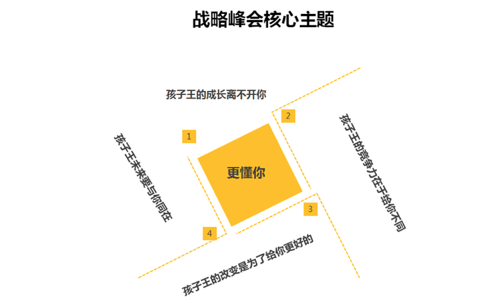 如何将公关做成战略性营销产品？-广告人干货库