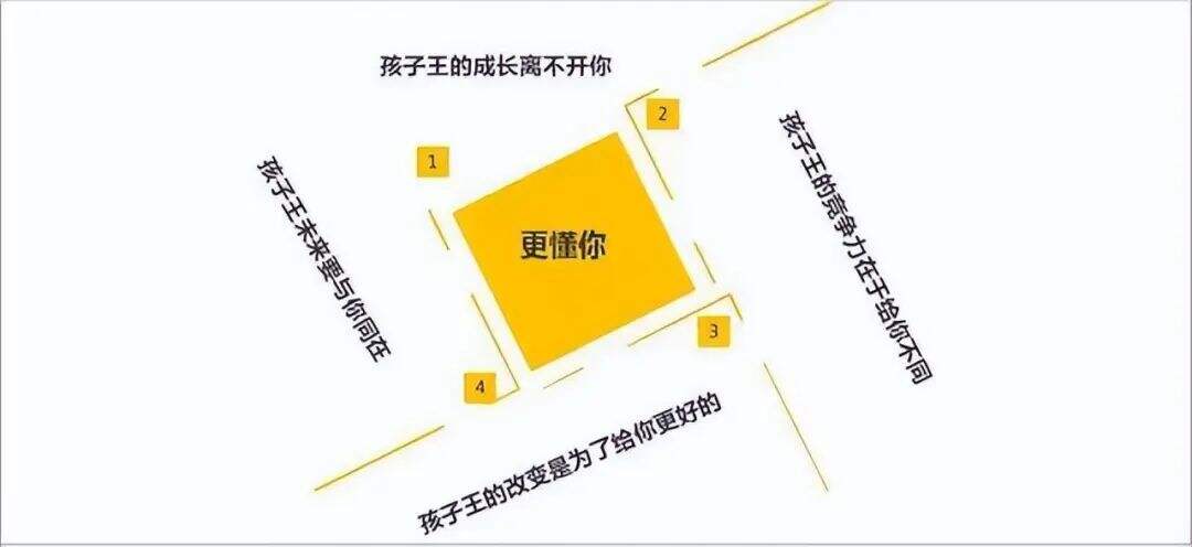 如何将公关做成战略性营销产品？-广告人干货库