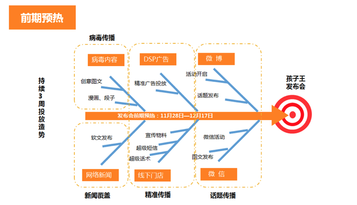如何将公关做成战略性营销产品？-广告人干货库