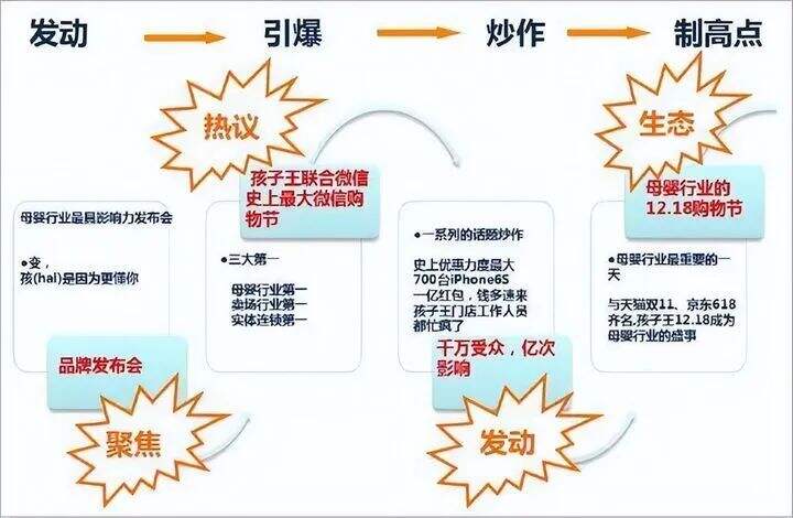 如何将公关做成战略性营销产品？-广告人干货库
