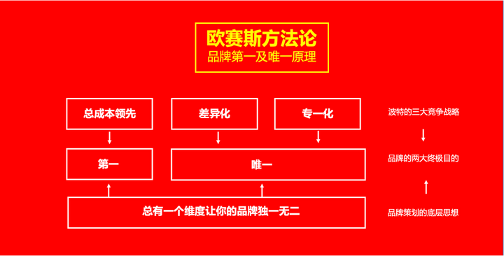 广告人干货库 谋略新10年:新10年打造超级品牌的9大知识点-广告人干货库