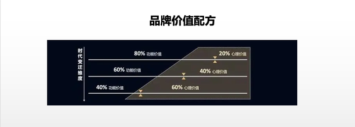 广告人干货库 谋略新10年:新10年打造超级品牌的9大知识点-广告人干货库