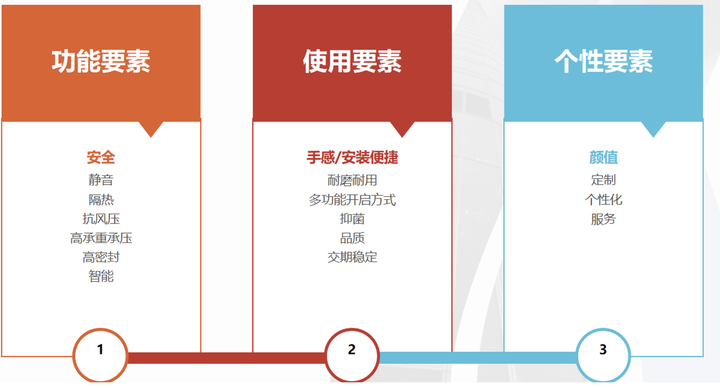 广告人干货库 什么是弱要素品牌?如何打造五金行业弱要素品牌?-广告人干货库