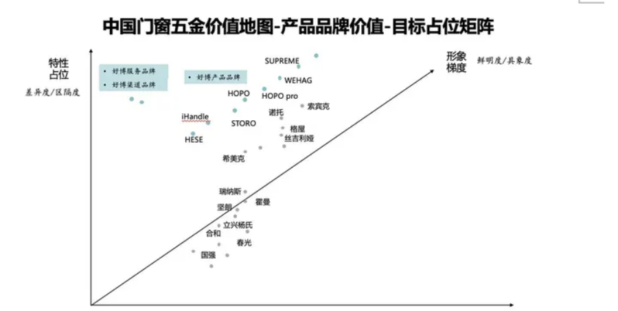 广告人干货库 什么是弱要素品牌?如何打造五金行业弱要素品牌?-广告人干货库