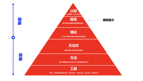 广告人干货库 如何训练自己的思考能力?-广告人干货库
