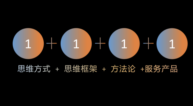 广告人干货库 如何训练自己的思考能力?-广告人干货库