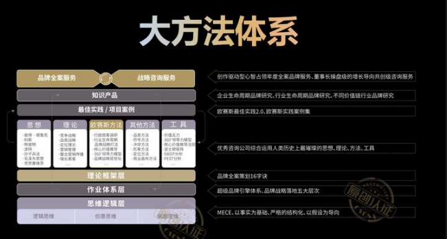 广告人干货库 如何训练自己的思考能力?-广告人干货库