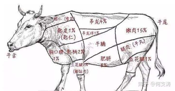 广告人干货库 解决高度复杂的商业问题,首先是结构化的能力-广告人干货库