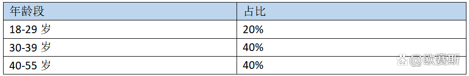广告人干货库 如何做好消费者研究?-广告人干货库