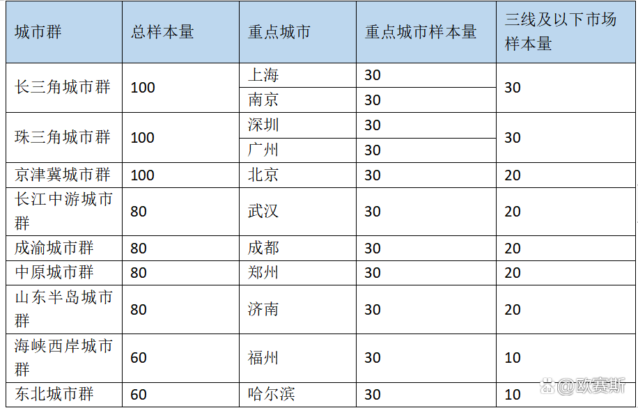广告人干货库 如何做好消费者研究?-广告人干货库