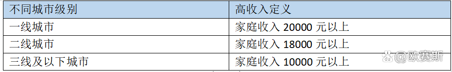 广告人干货库 如何做好消费者研究?-广告人干货库