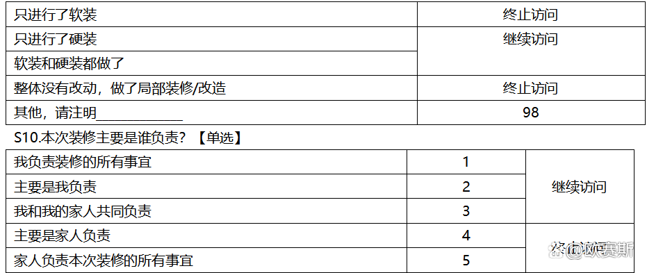 广告人干货库 如何做好消费者研究?-广告人干货库